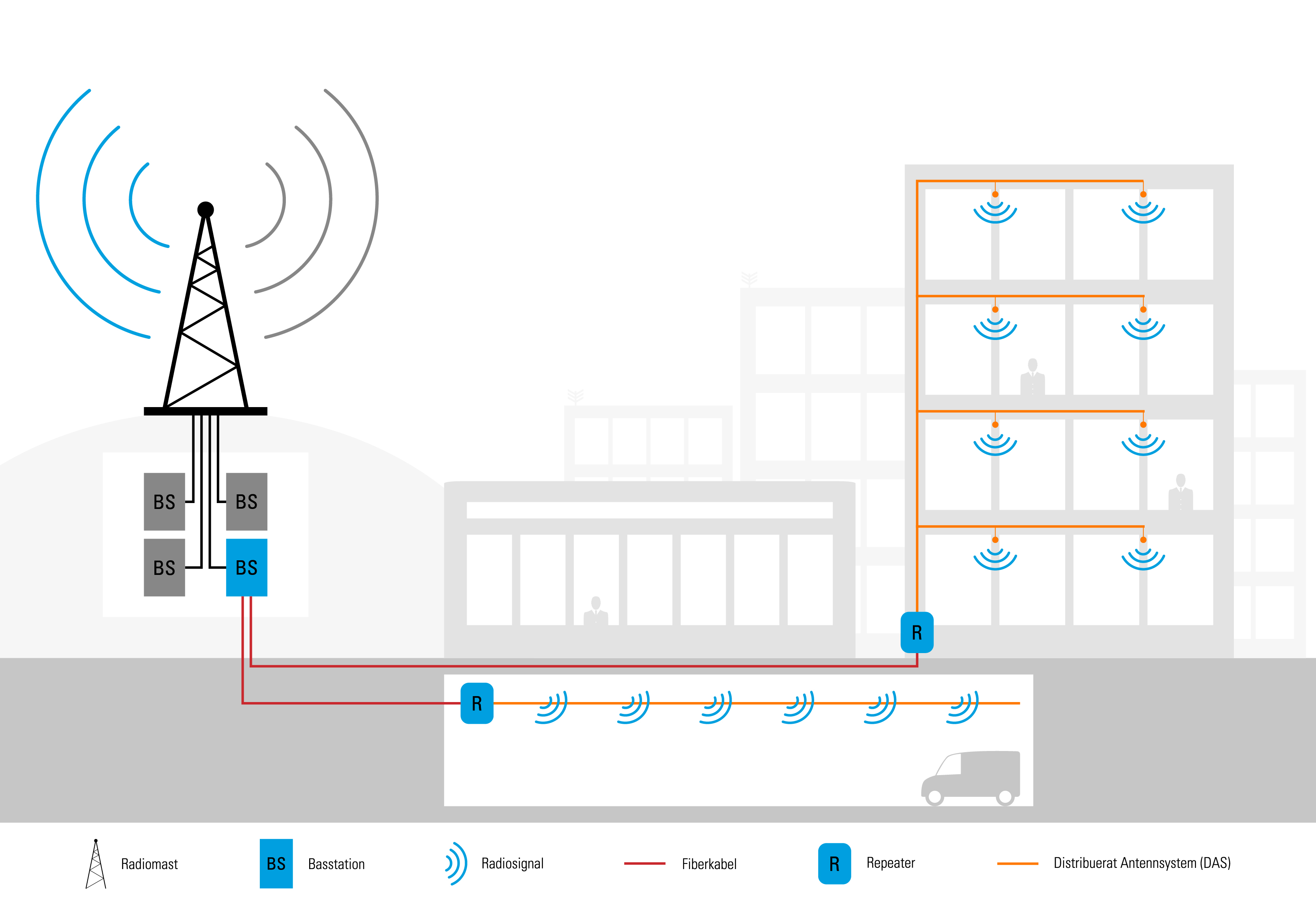 fibre-das-example