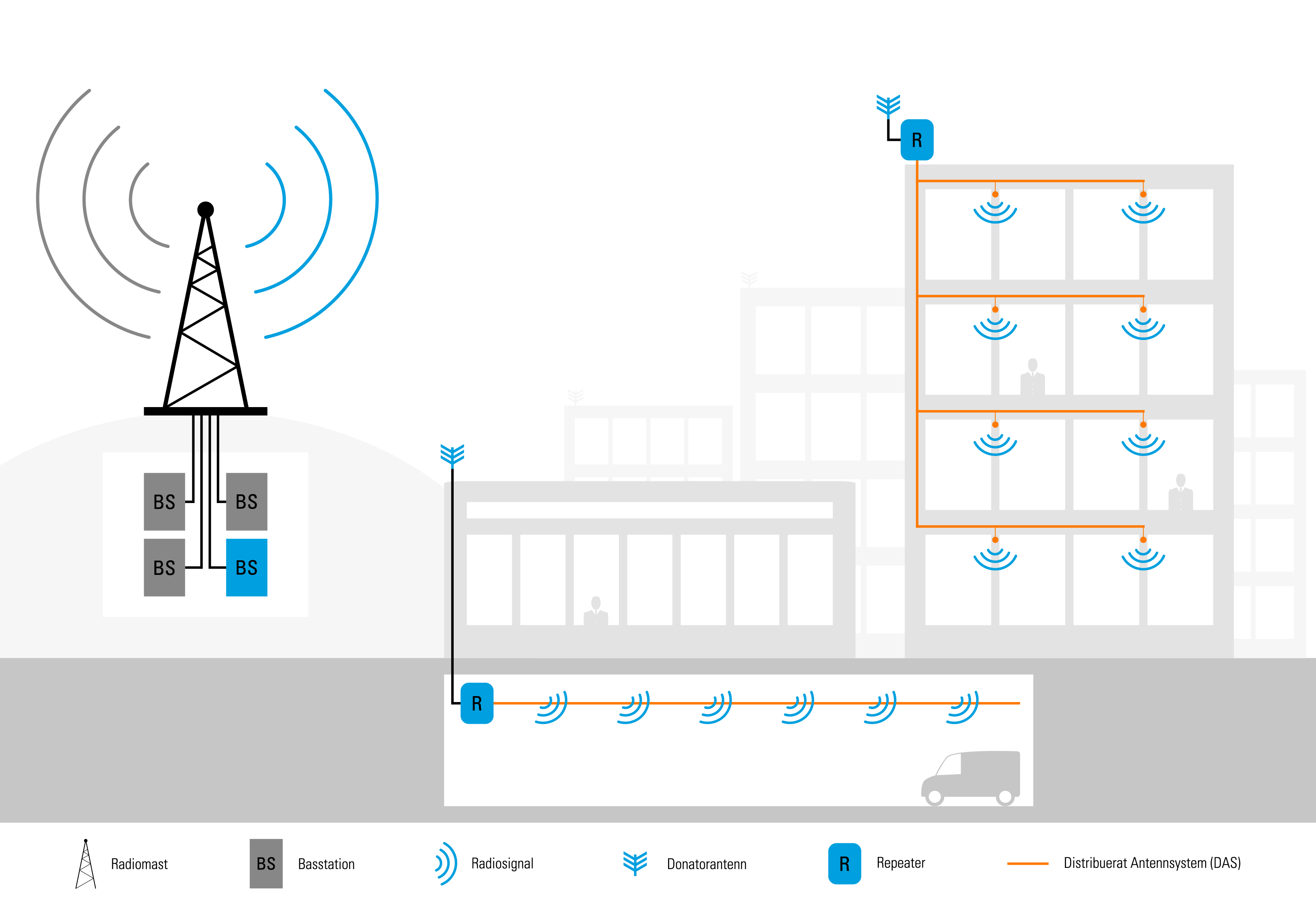 off-air-repeater-example